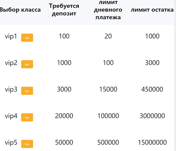 Условия инвестирования с Usdtbkex