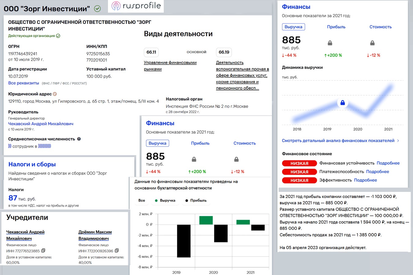 zorg investments com traders