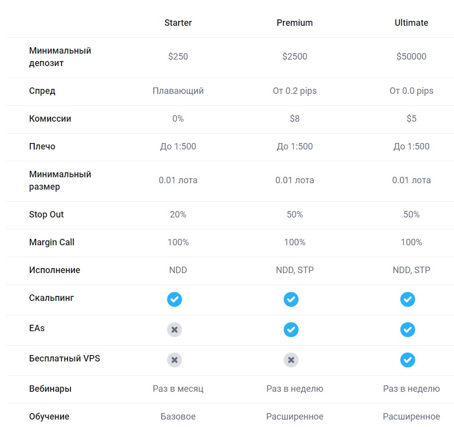 Worldex обзор брокера