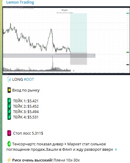 Лемон Трейдинг обзор