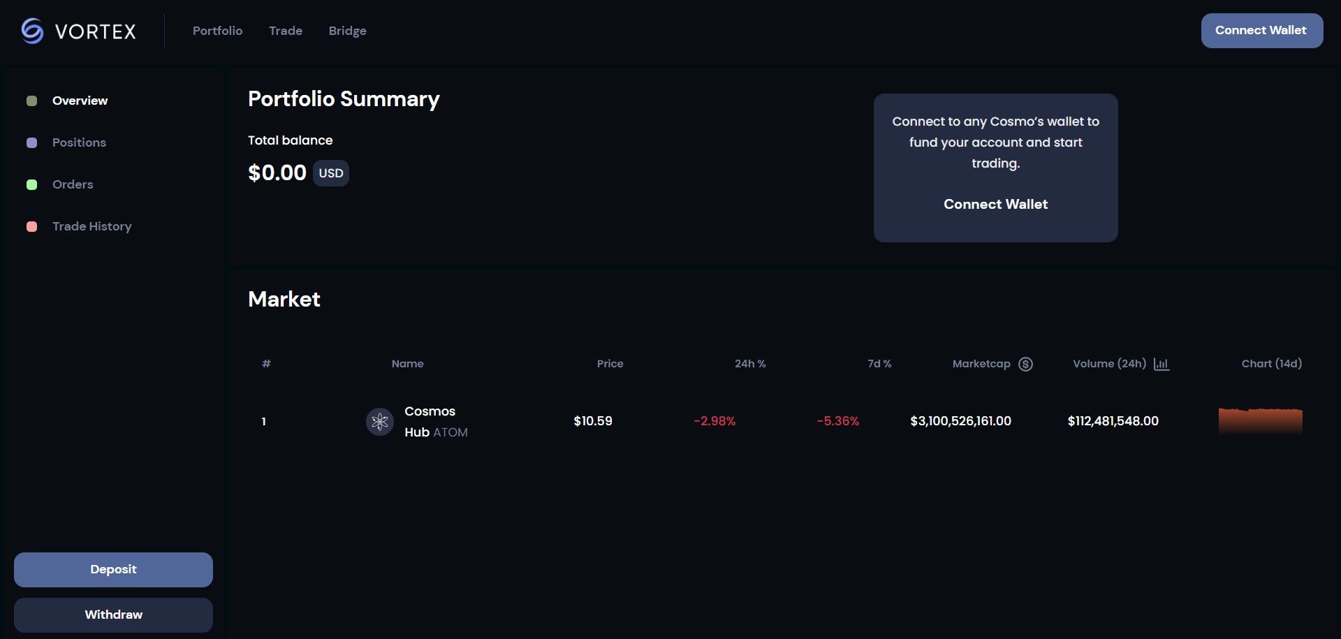 Vortex Protocol услуги биржи