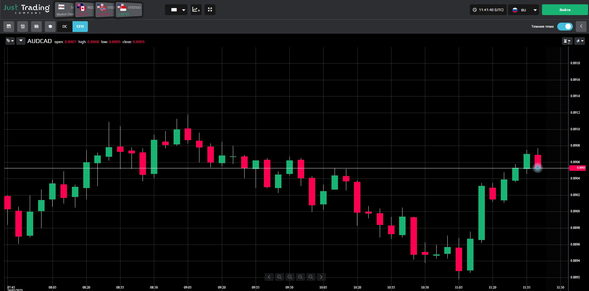 Just2Trading брокер