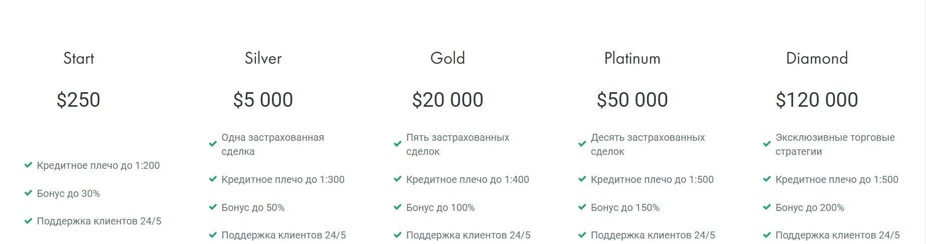 Типы торговых аккаунтов