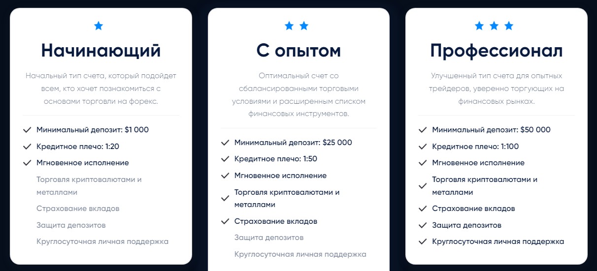 FLK Pro тарифы брокера