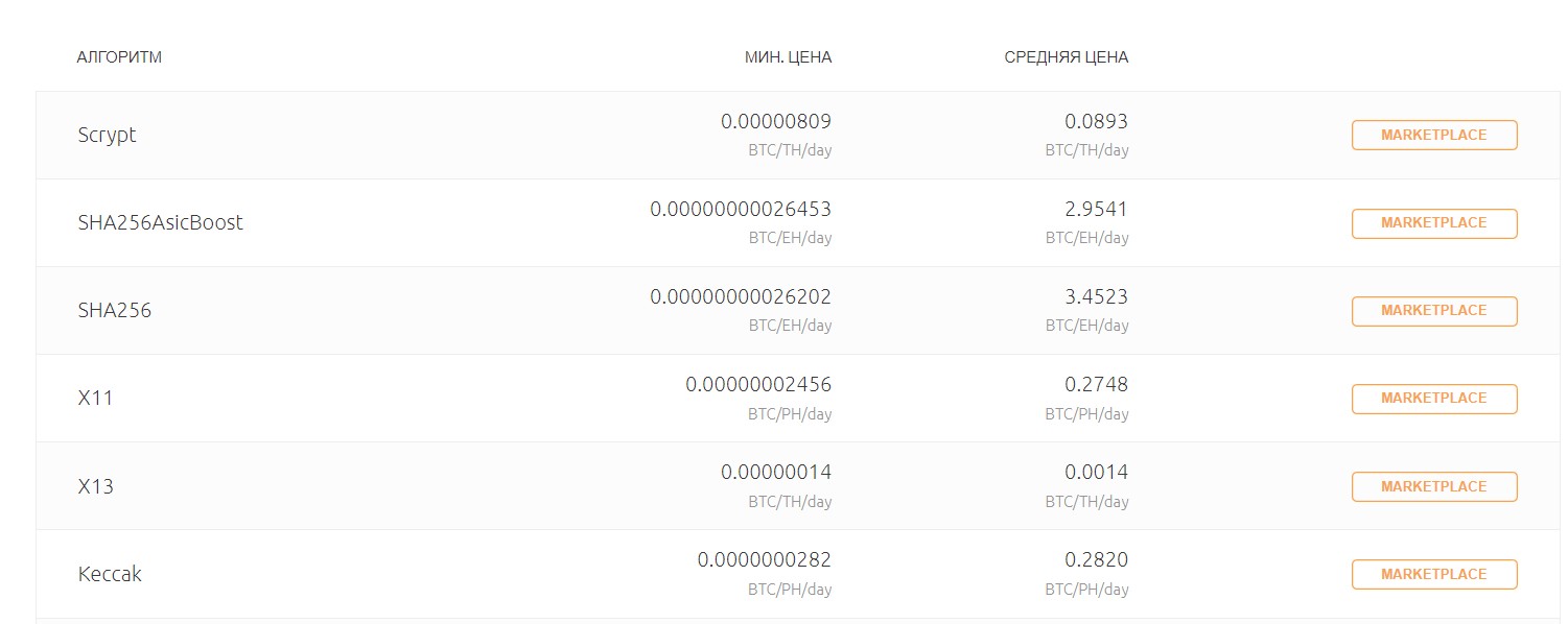 nicehash майнер