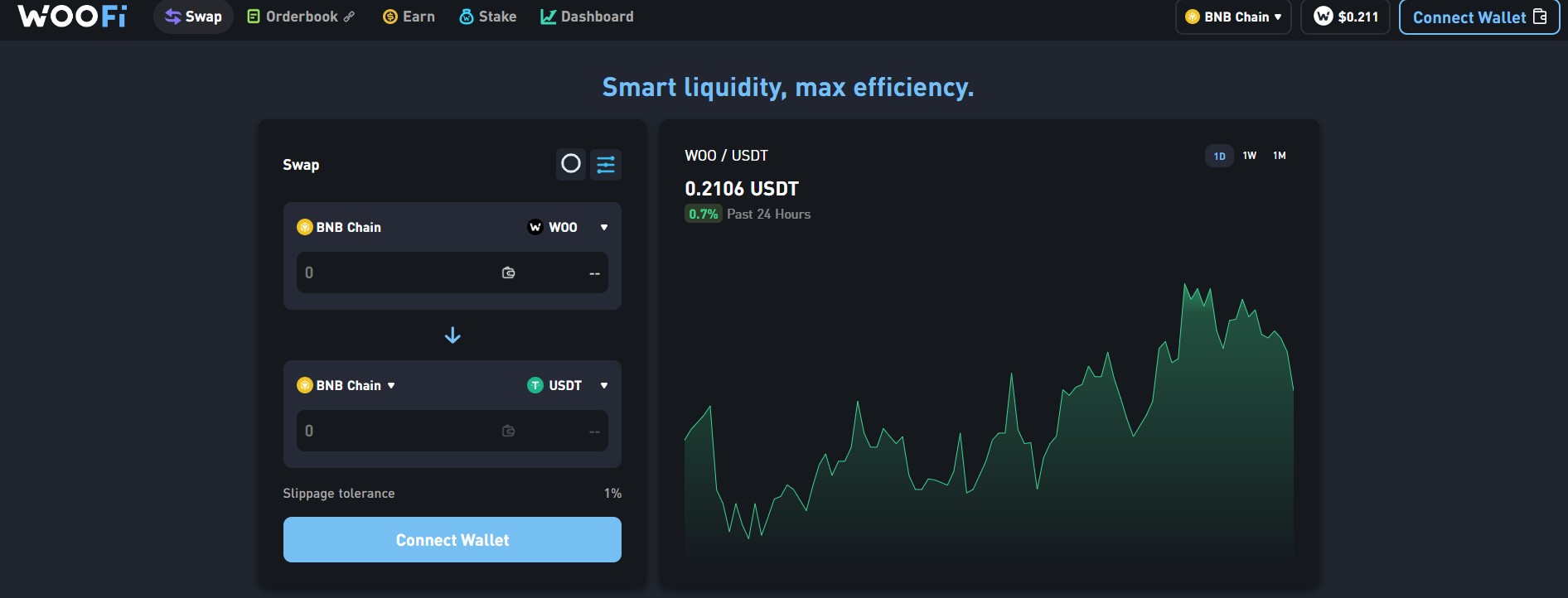 обзор токена Woo