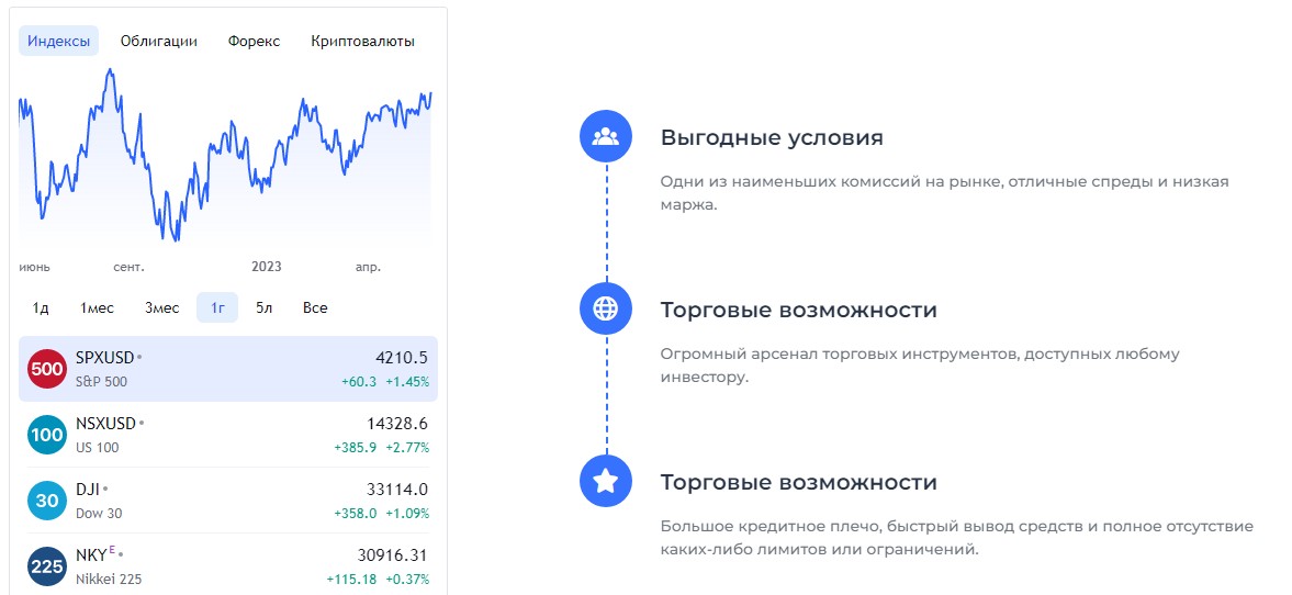 SB Invest обзор