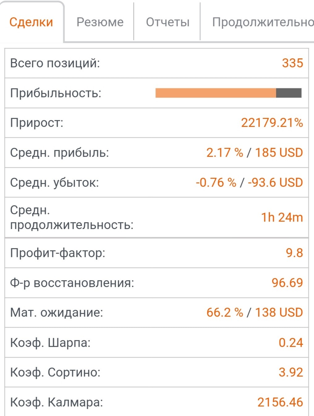 fxopen обзор