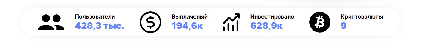 List Nova Biz статистика компании