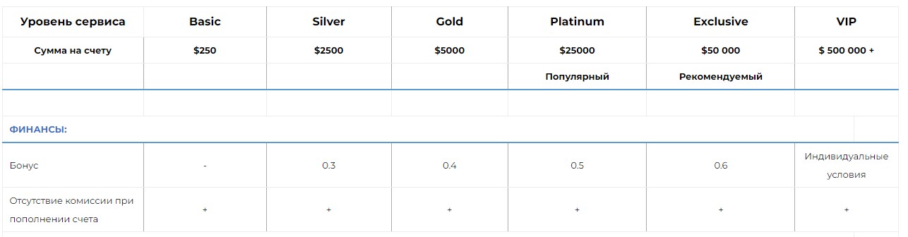 S&B Investments обзор брокера