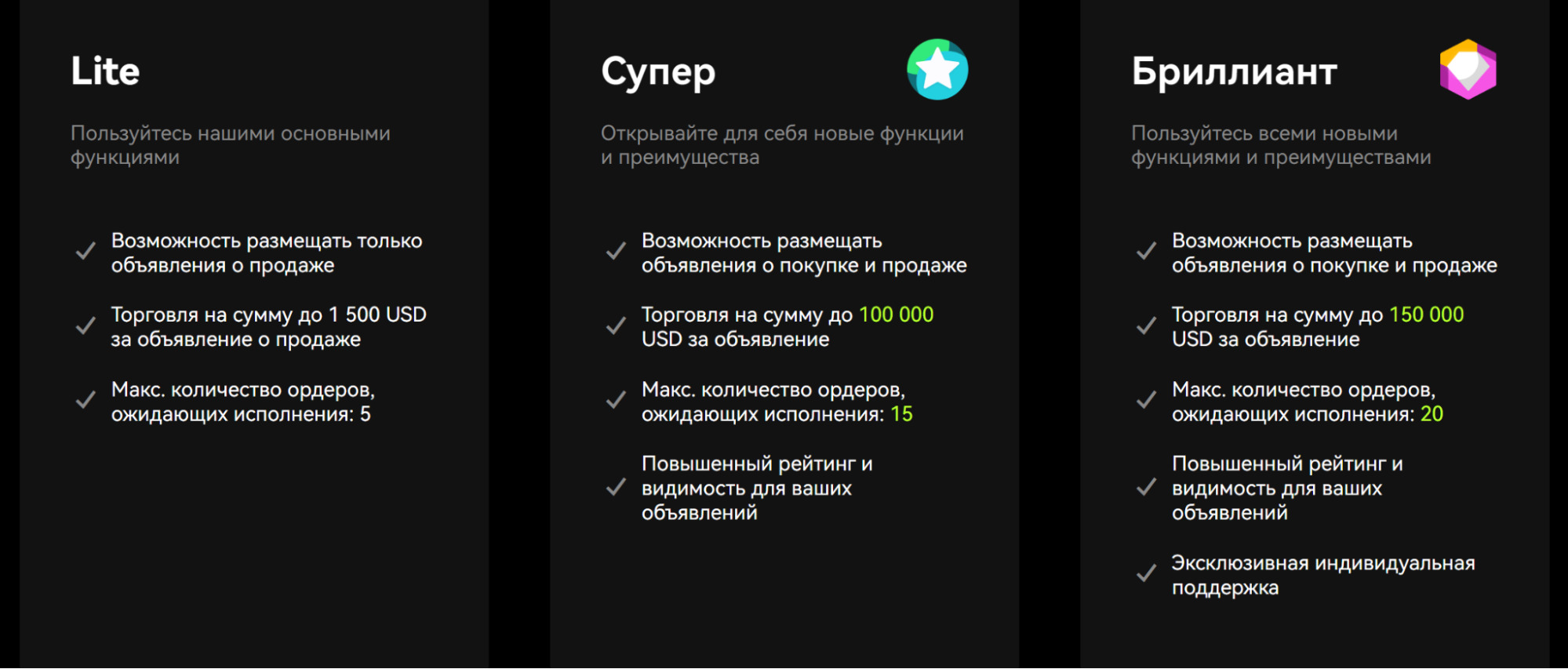 Тарифы на OKX P2P