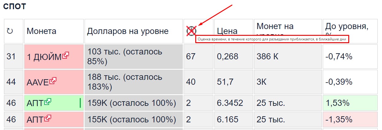 trendcore io обзор сайта