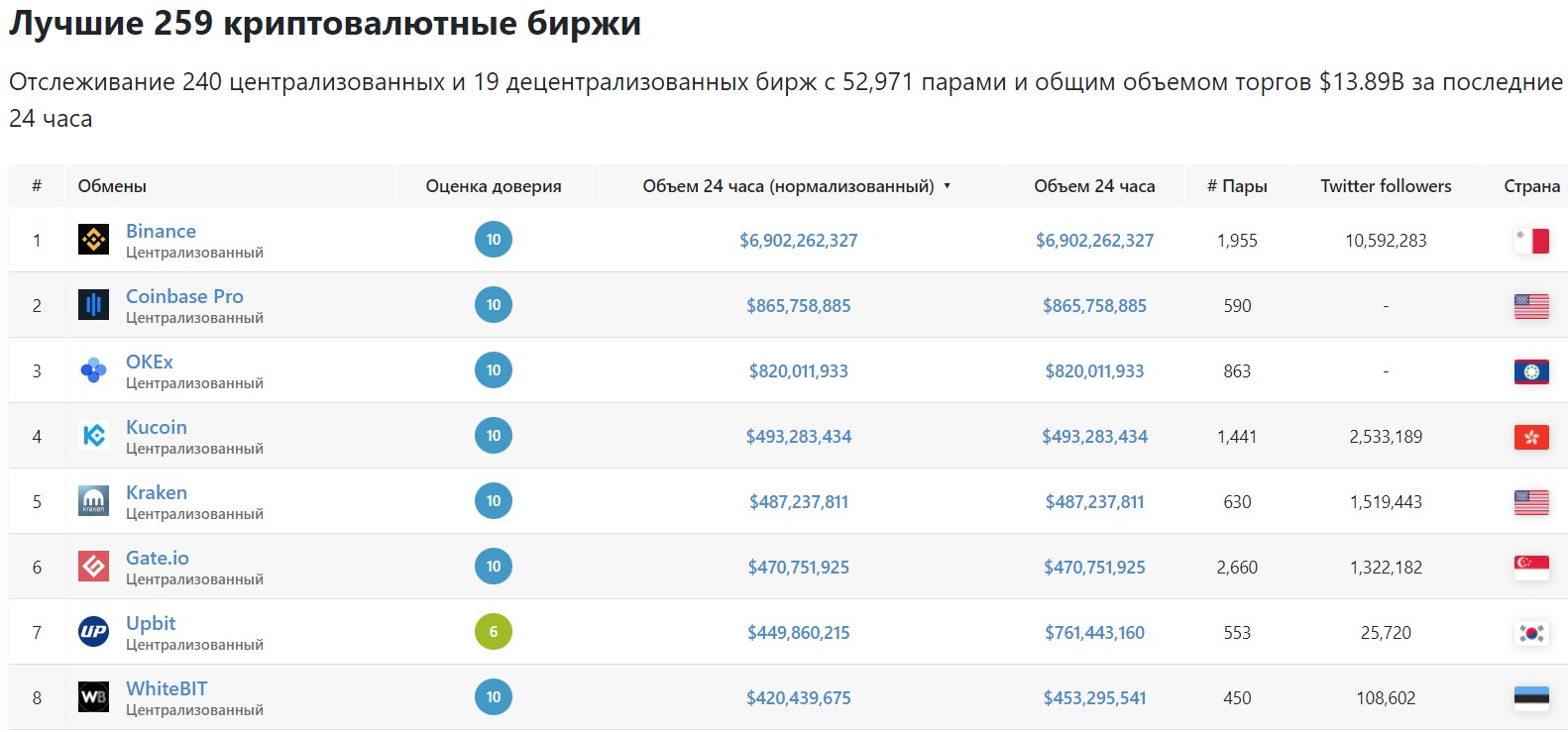 Bitscreener com обзор