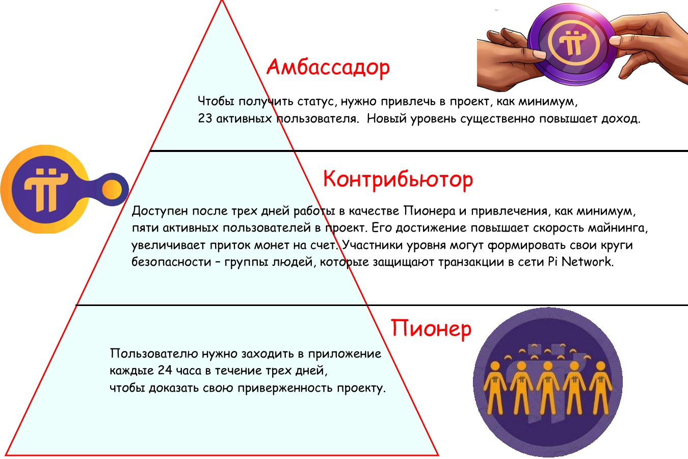 pi network майнинг