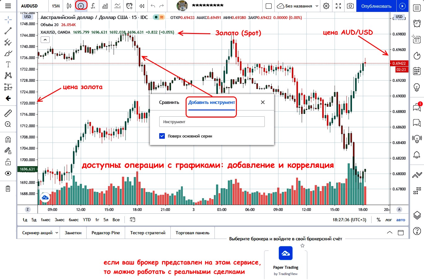 Tradingview платформа