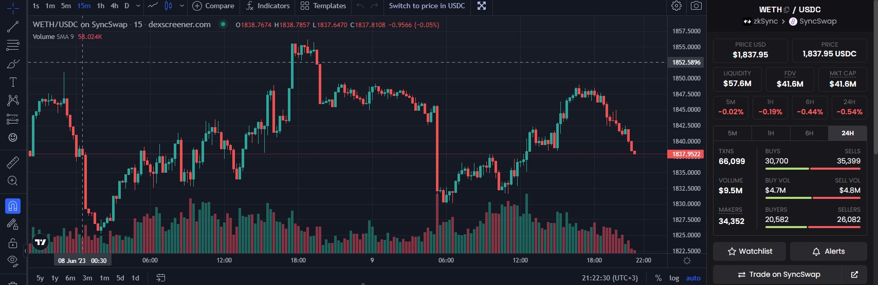 dex screener арбитраж