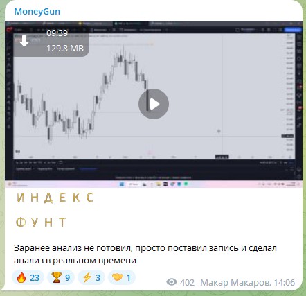 ManygunSignal обзор канала