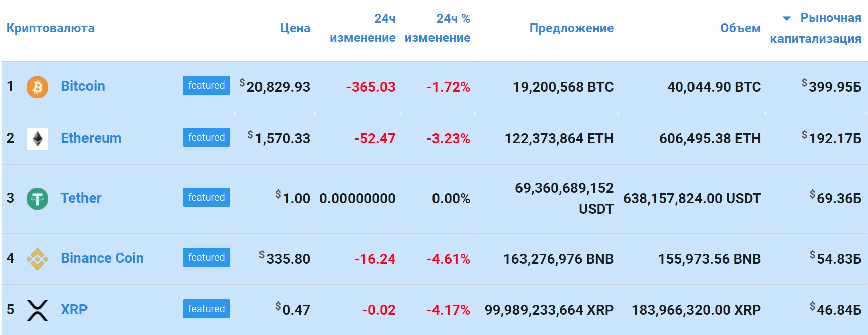 Маркет Кап обзор проекта