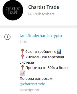 Chartist Trade телеграм