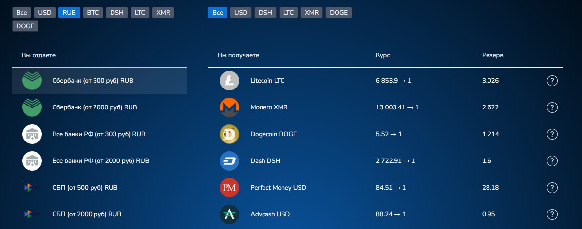 Txids обменник