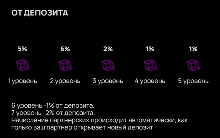 fomo ai bot инвестиции обзор