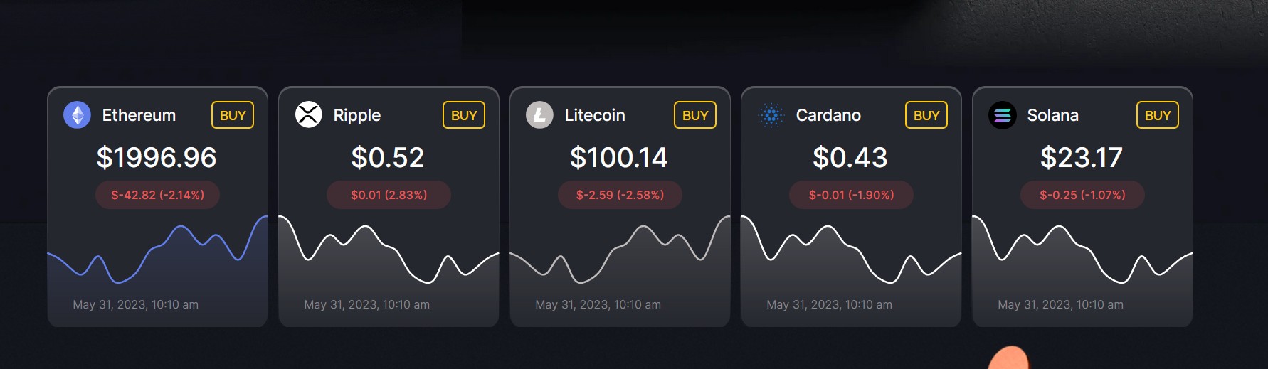 Bytmes обзор биржи