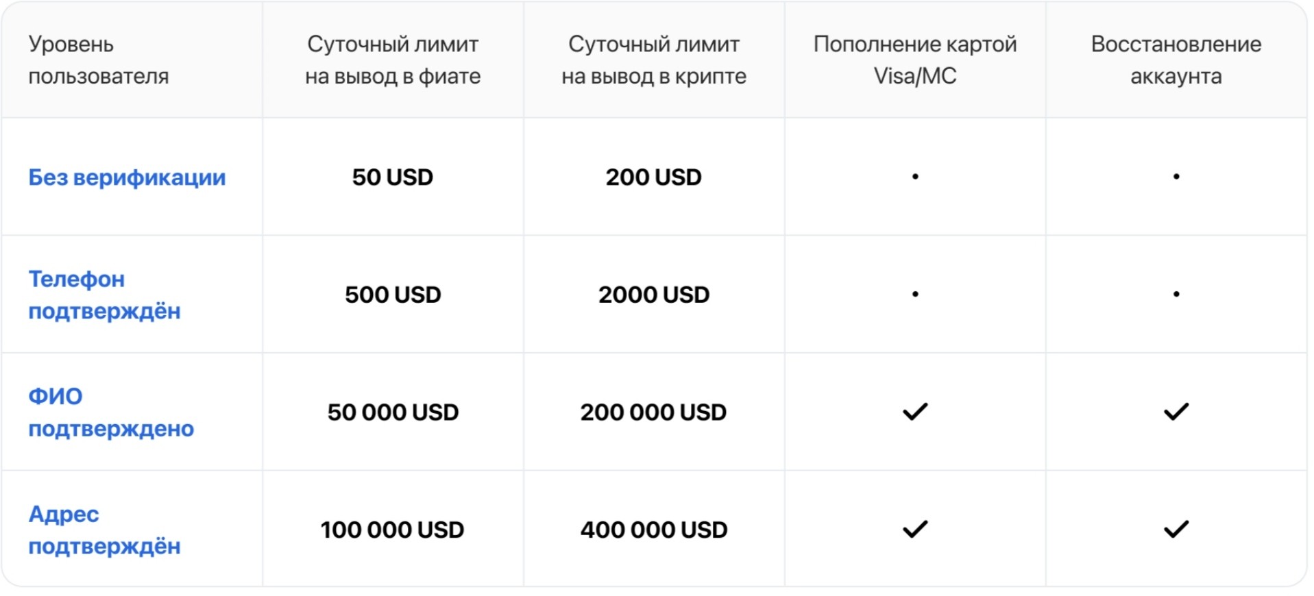 Ани Кэш обзор проекта