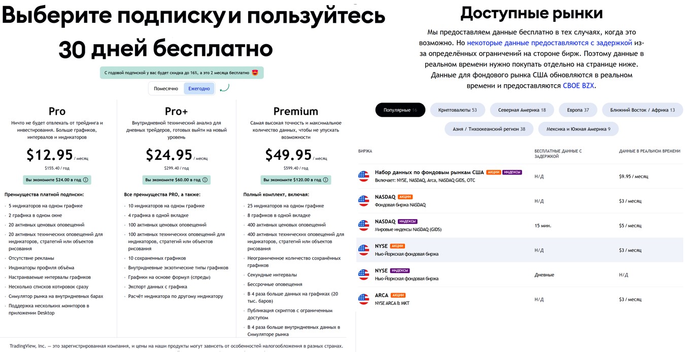 Tradingview виды подписки