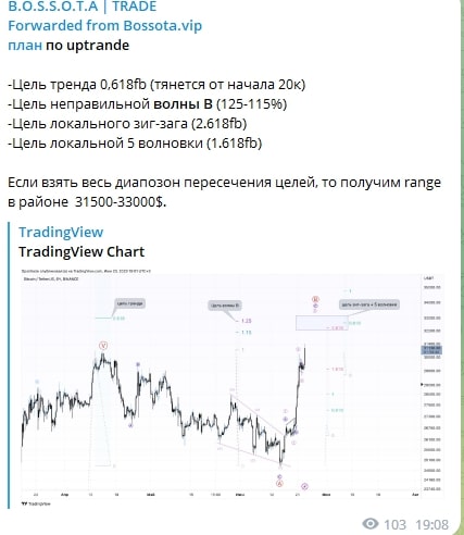 Bossota Trade телеграмм