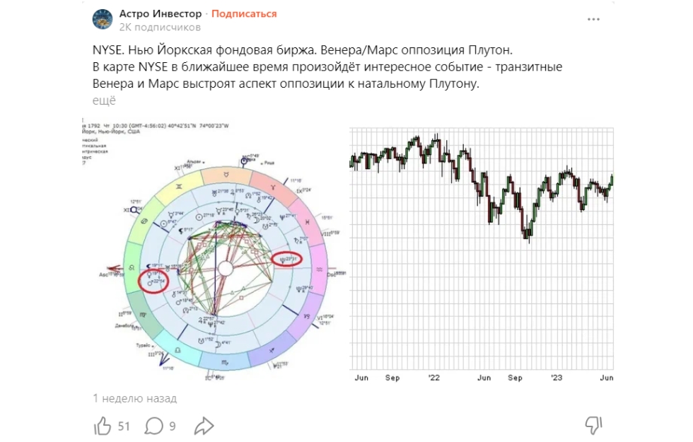 Астро инвестор яндекс дзен канал