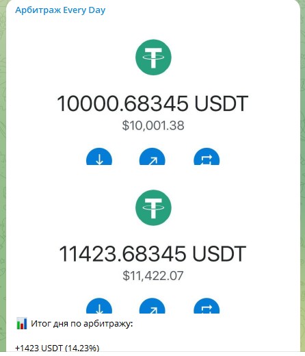 Макс Остапов обзор