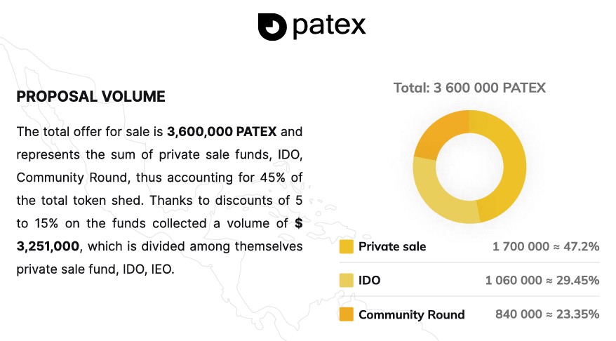 patex token развод