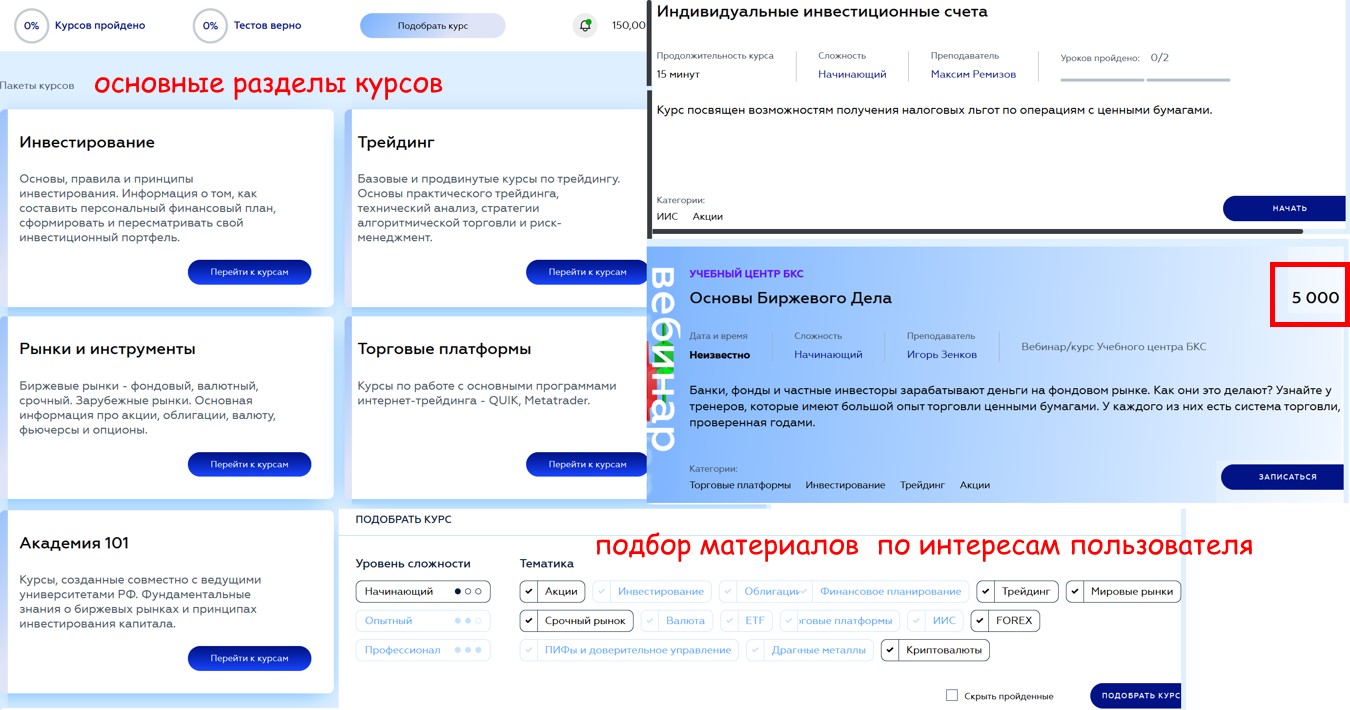 бкс инвестиции 101 обучение