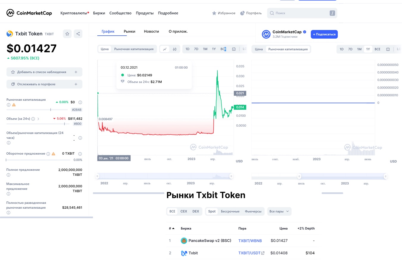 О токене на Txbit io