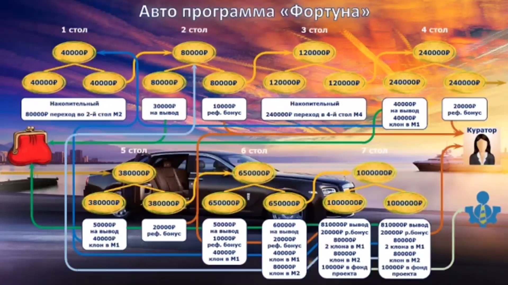 Planet of Money - программа