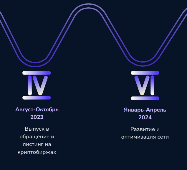 Дорожная карта Illuxor