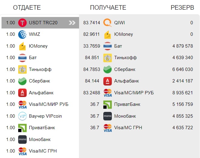 Направления обмена на Vip Changer