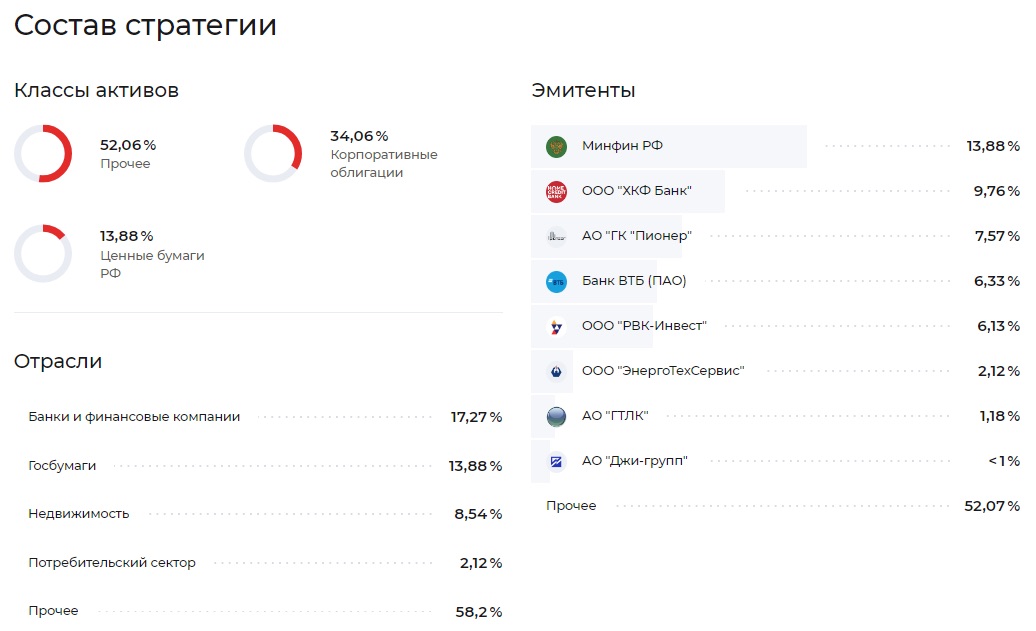 Доверительное управление Альфа Капитал