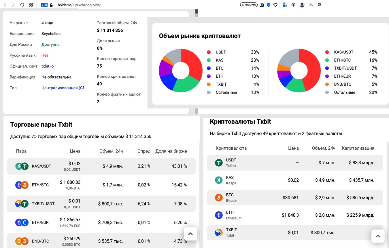  Txbit io