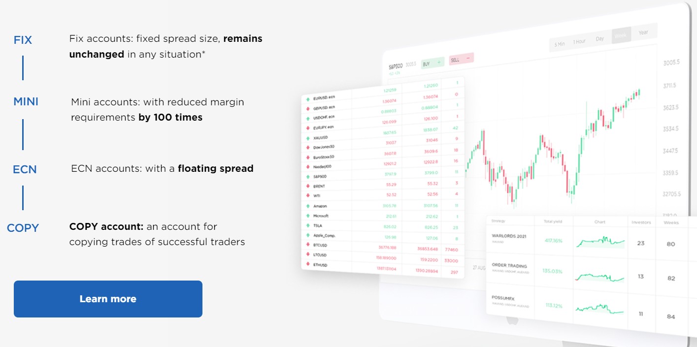 ECN Broker Platform обзор