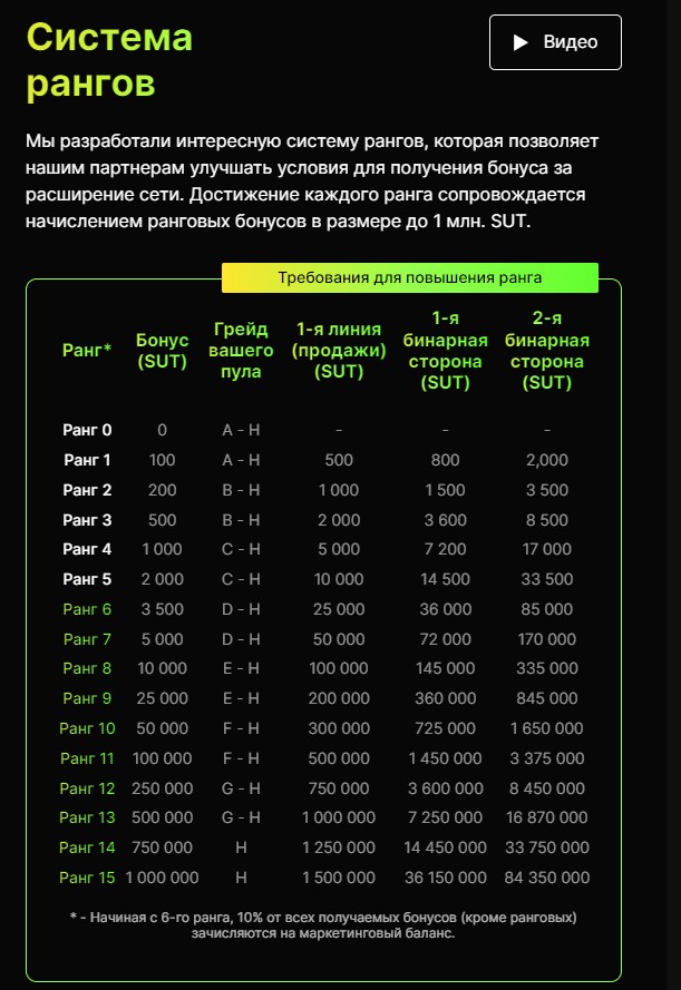 https xaindex ai account finance обзор