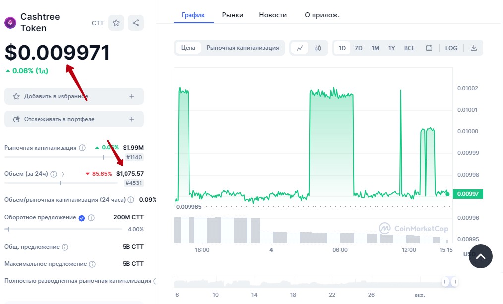 Cashtree обзор монеты