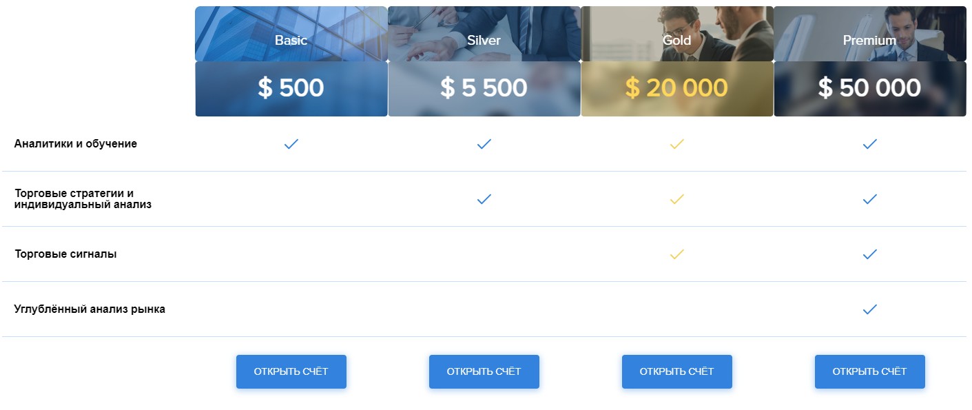 GFPL Company обзор проекта