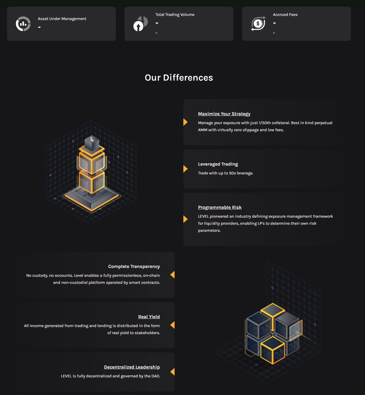 level finance lvl обзор