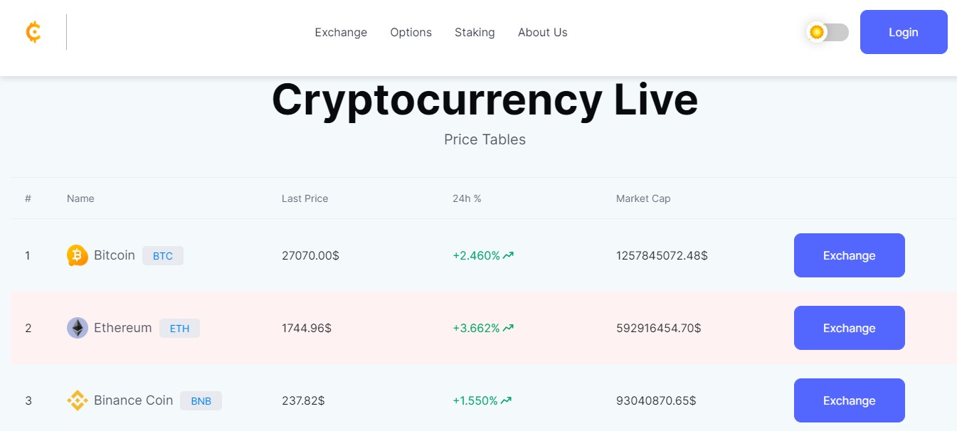 Swapus обзор обменника