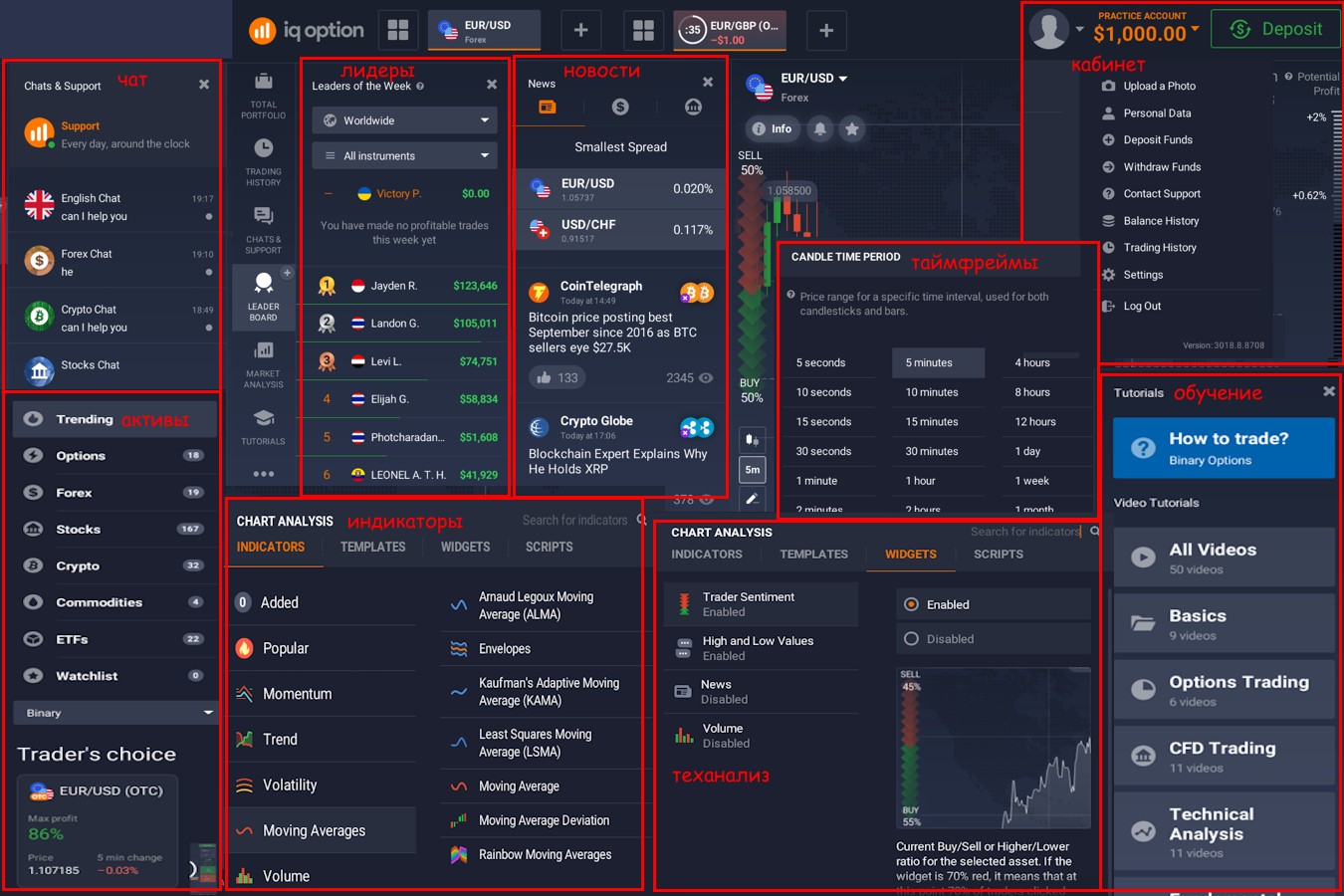 бинарные iq option