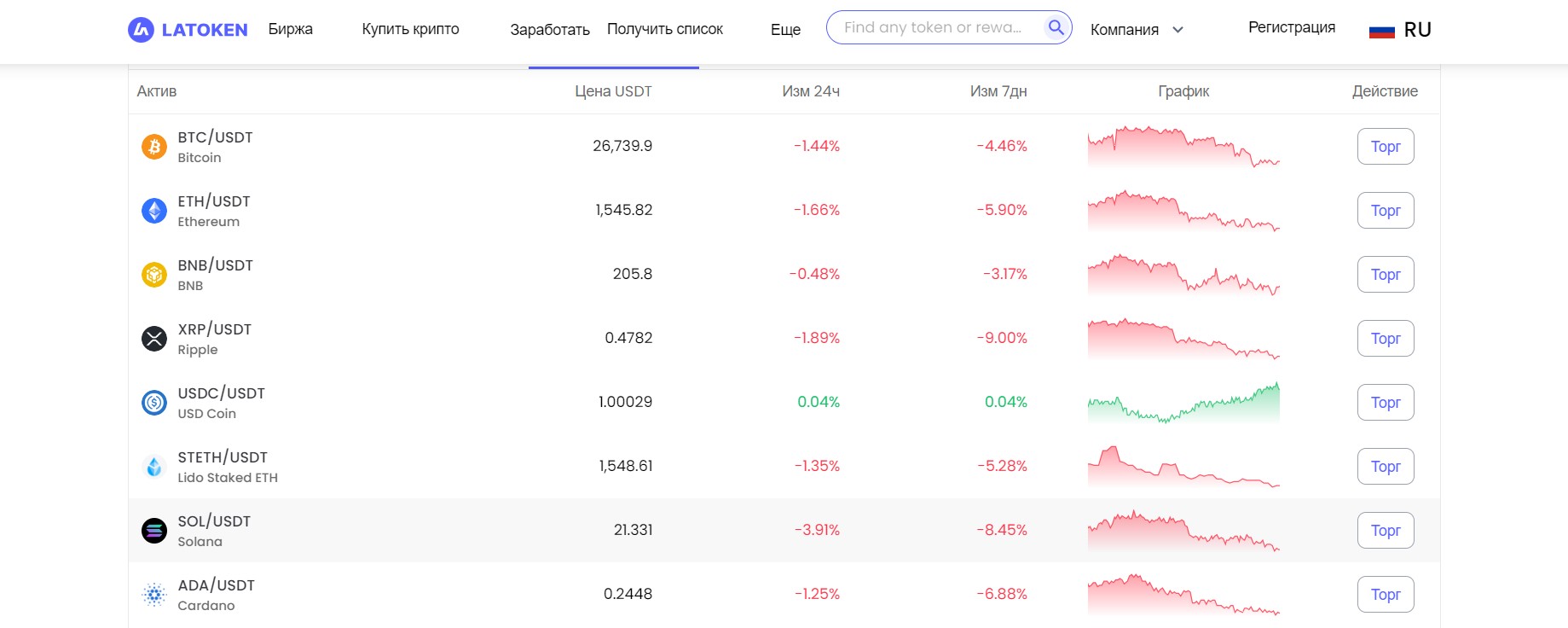 latoken преображенский обзор