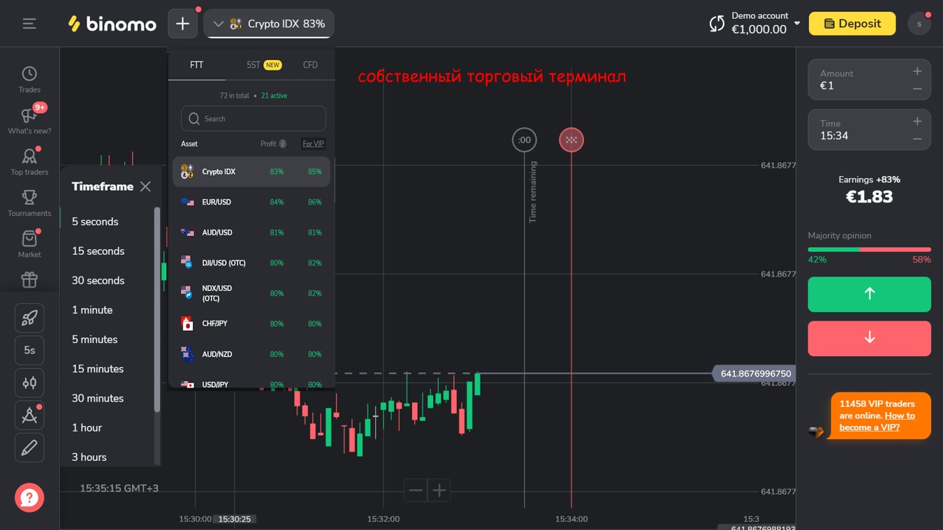 биномо сом обзор брокера