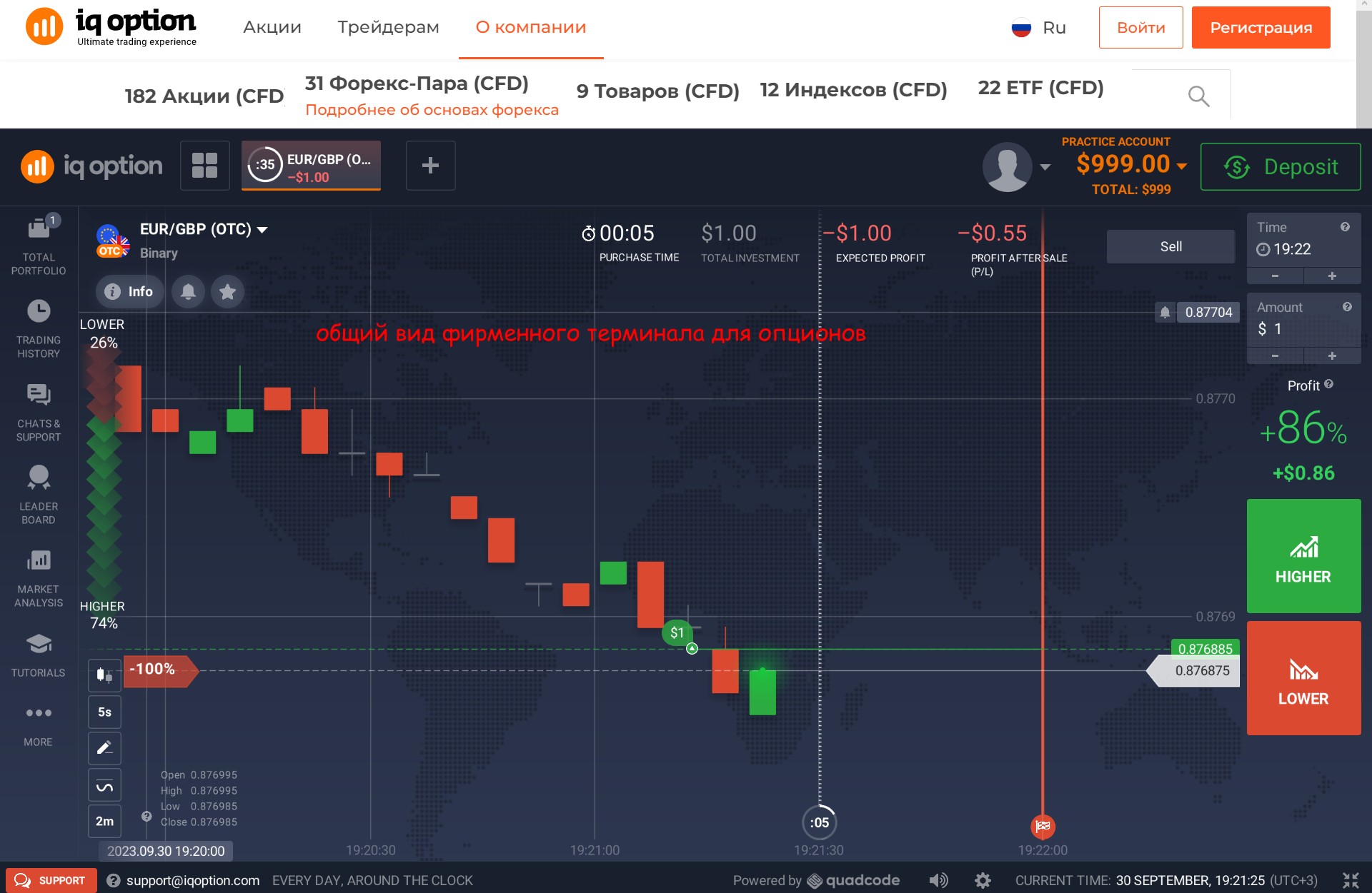 iqoption combolist обзор