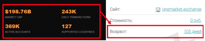 Проверка OneMarket